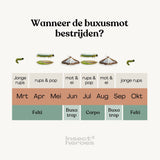Felti - tegen buxusmot Felti - tegen buxusmot