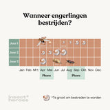 Diagram laat zien dat Phora Aaltjes het beste zijn te gebruiken in April en Mei of in Augustus, September en Oktober. Diagram laat zien dat Phora Aaltjes het beste zijn te gebruiken in April en Mei of in Augustus, September en Oktober.